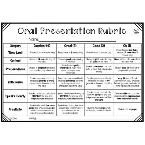 Oral Presentation Rubric | Top Teacher Reading Rubric, Teacher Presentation, Presentation Rubric, Rubric Template, Online Teaching Resources, Rubrics For Projects, Class Participation, Classroom Assessment, Top Teacher