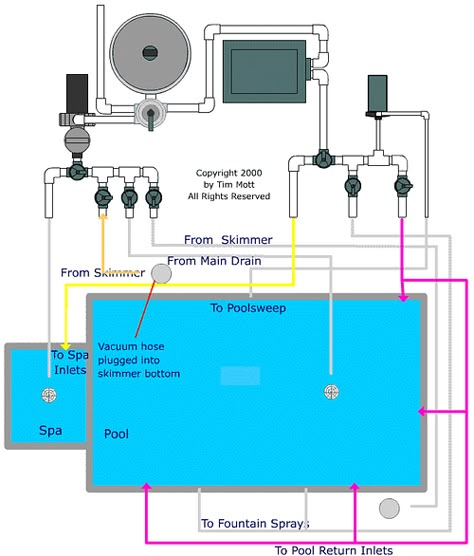 Swimming Pool Designs For School, Swimming Pool Plan Architecture, Swimming Pool Plumbing, Pool Design Plans, Overflow Pool, Swimming Pool Plan, Pool Building, Pool Plumbing, Swimming Pool Pond