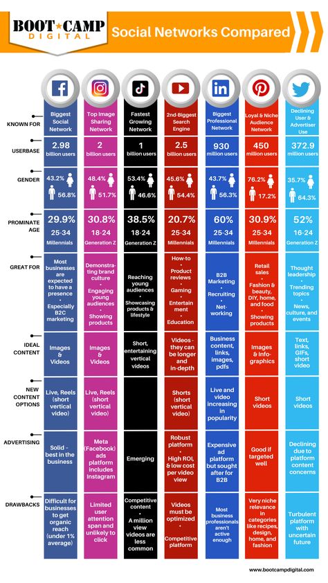 Social Media Platforms Cheat Sheets, Social Media Audience Guide, Social Media Upload Schedule, Social Media Cheat Sheet 2023, Facebook Strategy For Business, How To Network On Social Media, Instagram Cheat Sheet, Branding Cheat Sheet, Tiktok Cheat Sheet