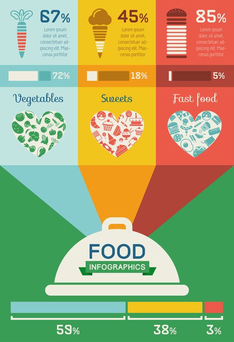 Food Infographics Templates. Flat Design. Nutrition Infographic Design, Food Waste Infographic, Food Infographic Design, Andrew Amp, Zero Hunger, Powerpoint Pictures, Food Creatives, Infographic Examples, Nutrition Infographic