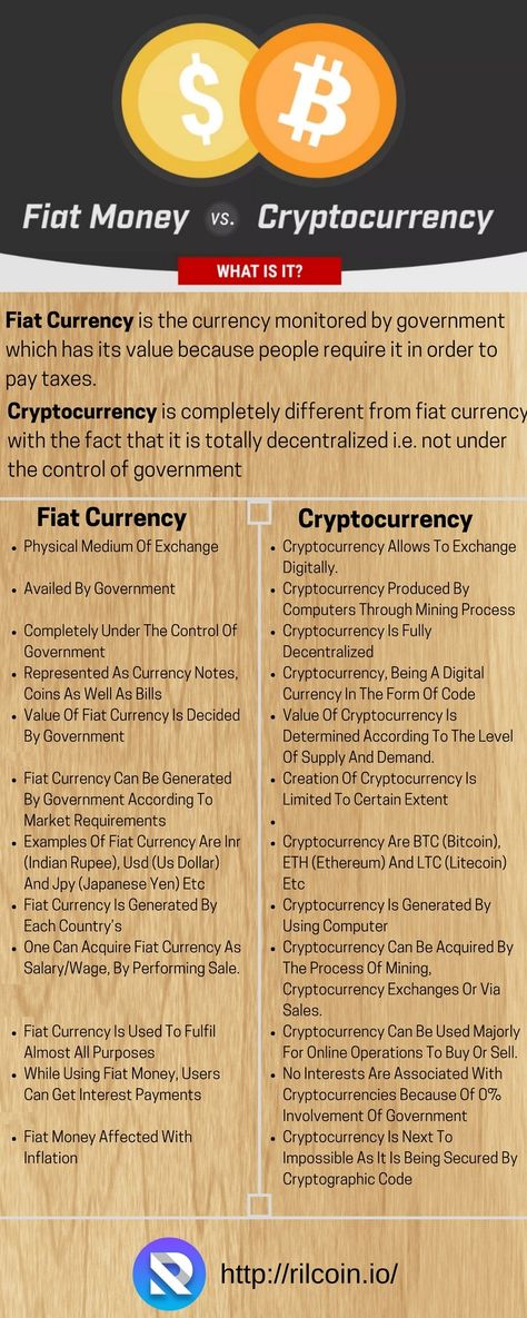 Comparison of Fiat Currency and Crypto Currency. rilcoin.io #Cryptocurrency #Currency #Bitcoin Fiat Currency, Paying Taxes, Online Casino Games, Best Online Casino, Crypto Currencies, Sports Betting, Live Casino, Casino Games, Online Casino