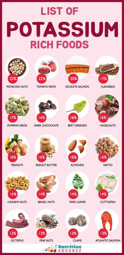 A list of potassium rich foods and the amount of potassium (% daily value) they provide per 100 grams. The guide also looks at how much each of these foods offer per regular serving size. #potassium #minerals #nutrition #MediterraneanDietMenu High Potassium Foods List, Mediterranean Diet Menu, Mineral Rich Foods, High Potassium Foods, Potassium Foods, Potassium Rich Foods, Anti Inflammation Recipes, Nutrition Articles, Low Carb Gluten Free