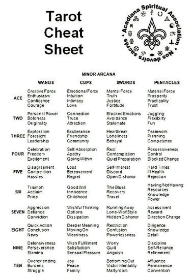 #Tarot #TarotReading #Astrology #AstrologyReading #Divination #Magic #Witchcraft #TarotCards #Horoscope #Mystic #Spirituality #FortuneTelling The Temprence Tarot Meaning, Tarot Cards Physical Appearance, Create Your Own Tarot Cards, Aphrodite Notes, Tarot Cheat Sheet, Tarot Card Meanings Cheat Sheets, Divination Magic, Tarot Guidebook, Tarot Reading Spreads