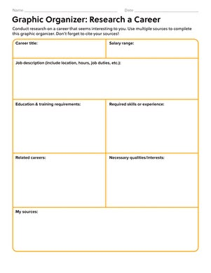 Graphic Organizer: Research a Career | Worksheet | Education.com Career Readiness High School, Career Worksheet, Career Exploration Middle School, Business Education Classroom, Career Exploration Activities, Prewriting Skills, School Counseling Activities, Life Skills Curriculum, Career Assessment