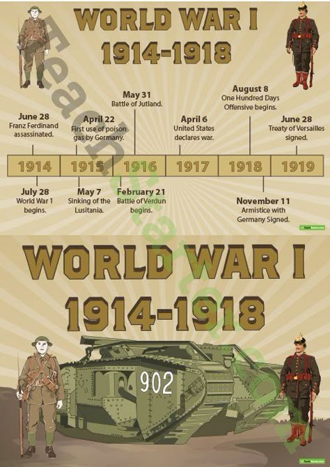 Ww1 Timeline, Wwi Timeline, I Quotes, Timeline Poster, Aesthetic World, World History Facts, Ww1 History, World History Lessons, History Events