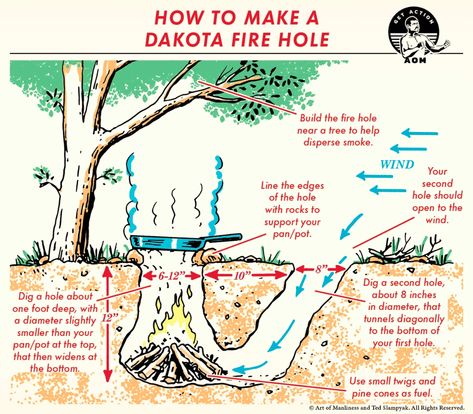 Miejski Survival, Dakota Fire Hole, Dakota Fire, Supraviețuire Camping, Survival Skills Life Hacks, Emergency Preparedness Kit, Pola Bordir, Art Of Manliness, Survival Life Hacks