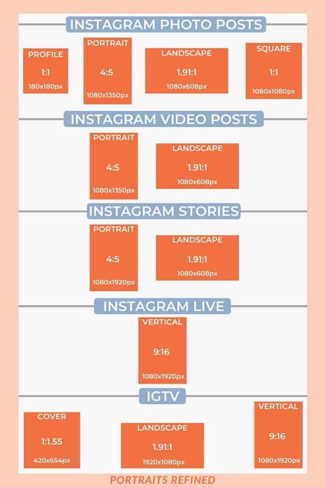 2020 Instagram Image Size Guide - Portraits Refined Facebook Size Guide, Instagram Size Guide, Social Media Size Guide, Instagram Post Size, Instagram Identity, Poster Size Guide, Instagram Dimensions, Instagram Format, Ig Design