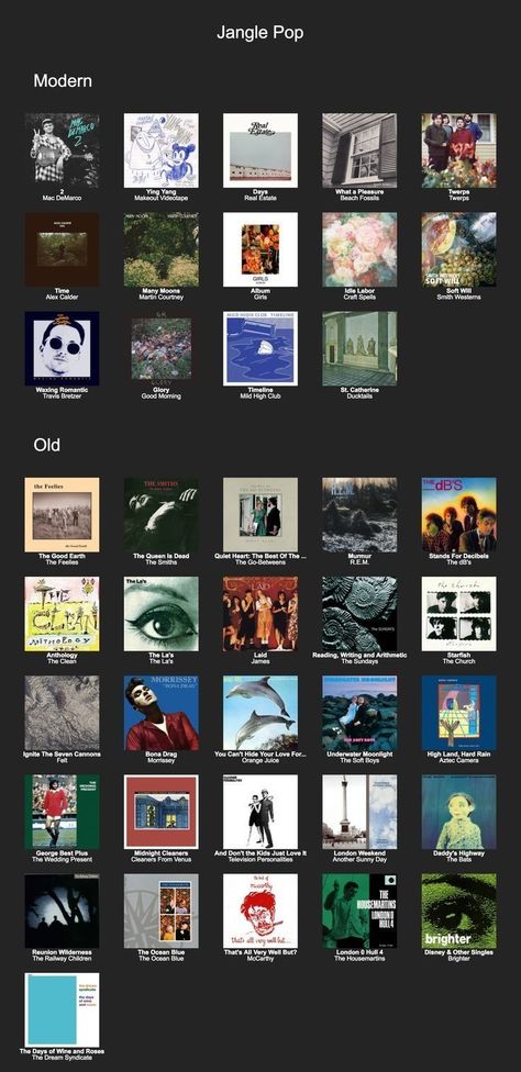 Music Flowchart, Indie Music Playlist, Music Essentials, Music Nerd, Pop Playlist, Rap Albums, Music Collage, Music Motivation, Song Recommendations