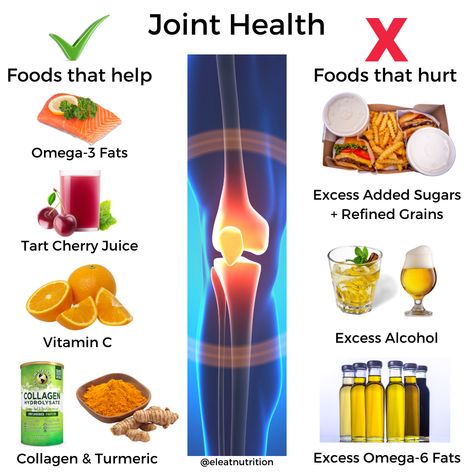 Joints Pain Remedy, Tart Cherry Juice, Calcium Rich Foods, Healthy Life Hacks, Healthy Joints, Inflammatory Foods, Good Bones, Chronic Inflammation, Sports Nutrition