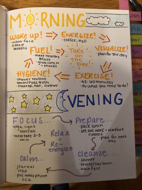 Bullet journal morning/evening routine Morning Routine Journal Ideas, Night Time Journaling Ideas, Evening Journal Template, Morning Routine Journal Page, Evening Routine Journal, Jurnal Inspirasi, Bullet Journal Daily Routine, Morning Pages Journal, Bullet Journal Morning Routine