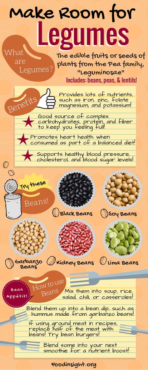 What    are      Legumes ?HowtouseBeans Beans! LegumesLegumesMake Room forBenefitsBlack Beans Soy BeansGarbanzo... Legumes List, Chickpeas Nutrition Facts, Vegan Multivitamin, Sattvic Diet, Flight Checklist, Beans Benefits, Lentil Nutrition Facts, Food Benefits, Lentils Beans