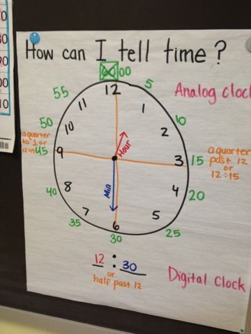 This clock anchor chart can be helpful in explaining all the different parts of the clock and their meanings.  I love that it shows the four quarters (which is really tough for some of the kids)! Clock Anchor Chart, Telling Time Anchor Chart, Clock Activities, Behavior Plans, Reading Task Cards, Math Charts, Classroom Anchor Charts, Time Poster, Math Anchor Charts