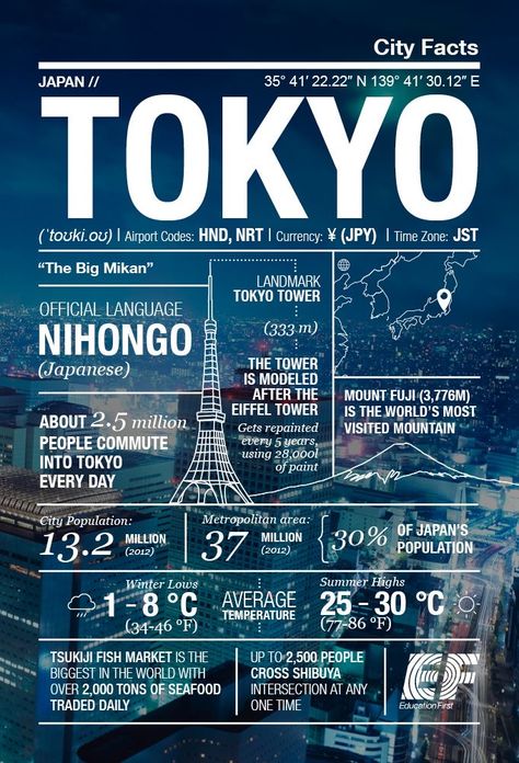 Materi Bahasa Jepang, Infographic Inspiration, Tokyo Japan Travel, Travel Infographic, Travel Facts, Tokyo City, Japan Travel Tips, Japan Travel Guide, Travel Japan