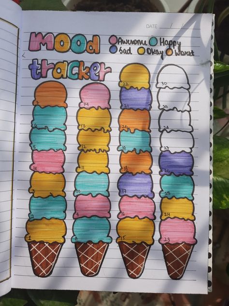 Kawaii Mood Tracker, Mood Tracker For March, Easter Mood Tracker, Things To Draw For Teens, Mode Tracker, May Mood Tracker, June Mood Tracker, Cute Mood Tracker, April Mood Tracker