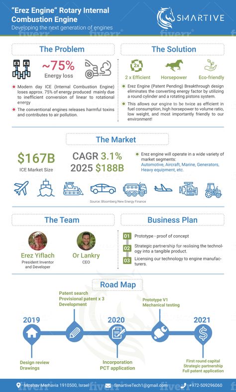 #Executive_Summary_Design #Business_One_Pager #One_Pager_Design #Business_Case_Study One Pager Examples Business, Executive Summary Design, Business One Pager, One Pager Design, Executive Summary Example, Pitch Ideas, Value Proposition Canvas, Ppt Ideas, Risk Matrix