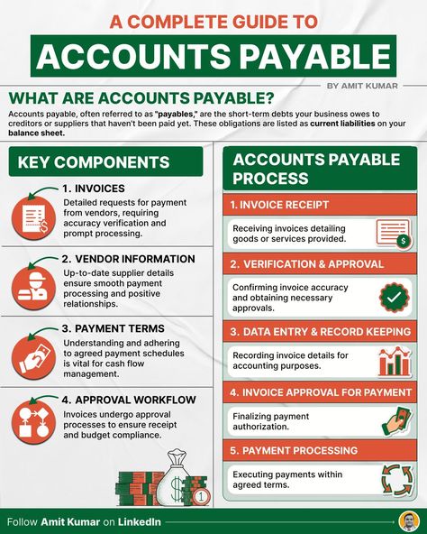 Amit Kumar on LinkedIn: #accountspayable #financeandaccounting #business Learn Accounting Website, Finance Notes, Accounting Notes, Accounting Tips, Learn Accounting, Accounting Classes, Accounting Education, Financial Literacy Lessons, Business Strategy Management