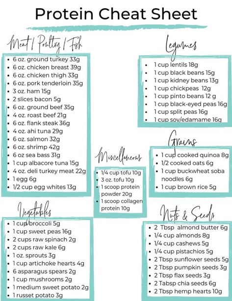 What To Eat On Metformin, Meat Macro Chart, Carb Deficit Meals, High Protein Low Carb Plan, High Protein Keto Meal Plan, Protein Rich Recipes Meal Ideas, Grocery List High Protein, Best Rice To Eat On A Diet, Nutrition For Strength Training