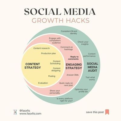 How To Create A Social Media Strategy, How To Grow Social Media Following, Grow Social Media Following, Social Media Coordinator Portfolio, Social Content Design, Content Strategy Social Media, Growing On Social Media, How To Create A Brand, Instagram Content Strategy