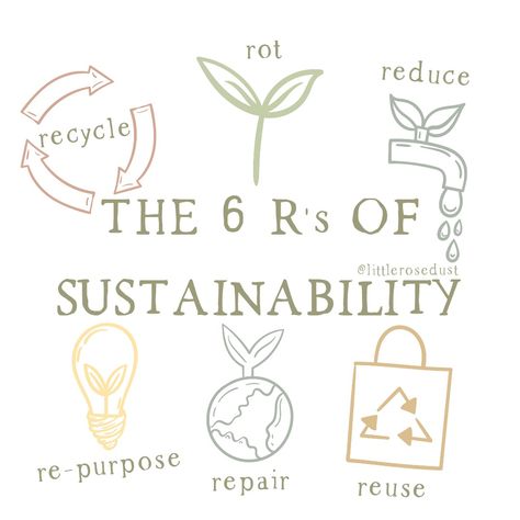 Sustainability isn't a straight forward line. It takes a series of conscious decisions in order to make it work. Of course we all know the standard three: reduce, reuse recycle but do you know the other 3 R's of sustainability? Here are the 6 R's of sustainability to help you live a low waste life. #sustainableliving #ecofriendly #sustainability #zerowaste Waste Free Living, Environmentally Friendly Living, Healing Remedies, Low Waste, Zero Waste Living, Zero Waste Lifestyle, Reduce Reuse Recycle, Eco Living, Straight Forward