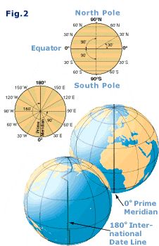 prime meridian international date line and time zones Greenwich Meridian, Prime Meridian, International Date Line, Science Facts Mind Blown, History Infographic, Math Quotes, Latitude And Longitude, Teaching Geography, Map Reading