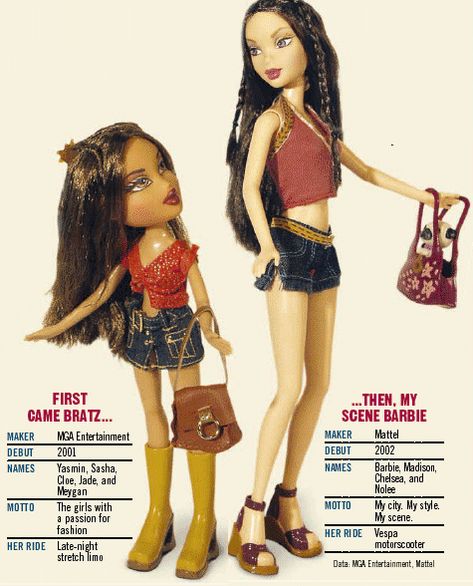 Bratz vs My Scene My Scene Dolls, My Scene, Google Search, Dolls