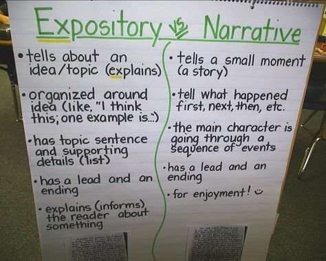 Mini lesson for teaching the difference between expository and narrative compositions. Expository Writing Anchor Chart, Writing Anchor Chart, 6th Grade Writing, Expository Text, Fourth Grade Writing, 5th Grade Writing, 3rd Grade Writing, 2nd Grade Writing, Expository Writing