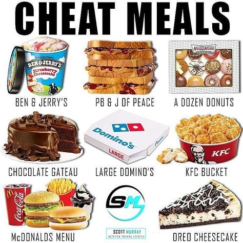 What’s your favourite cheat meal? 🙈 ➖ There are 4 main components of your total daily energy expenditure (TDEE), BMR, thermic effect of food & activity thermogenesis (Poehlman 1989). The last being split up... Mcdonald Menu, Food Activities, Green Veggies, Daily Energy, Cheat Day, Cheat Meal, Low Fat Diets, Oreo Cheesecake, Success And Failure