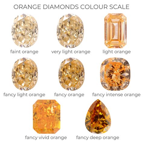 Orange diamonds colour scale Colour Scale, Coloured Diamonds, Diamond Color Scale, Gemstones Chart, Orange Diamond, Colored Diamond Jewelry, Jewelry Knowledge, Gemstone Art, Peridot Necklace