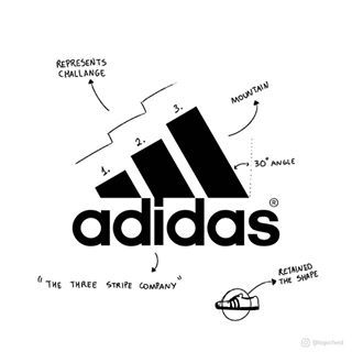 Adidas - The three stripe company, such as the owner liked to call his business in the beginning, has a logo which resembles a mountain, like it’s challenging the customers to push themselves to the limit. The stripes, however, once served as a purpose, they bound the lateral sides of the shoe silhouette tightly together, in order to retain its proper shape..➡️Follow @spaceguyco and check out our logo designs!.Need a logo that matches your brand?Send us an e-mail or message us!📩hello@spac Logo Intelligent, Peacock Logo, Clever Logo Design, Logos Meaning, Logo Generator, Inspiration Logo Design, Clever Logo, Popular Logos, Logo Design Inspiration Branding