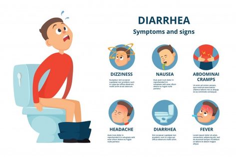 Problem withtomachache, character in bat... | Premium Vector #Freepik #vector #people #medical #man #character Sitting On Toilet, Stomachache, Signs Of Dehydration, Abdominal Cramps, Newborn Feeding, Fluid And Electrolytes, Brain Connections, Health Podcast, Vector People