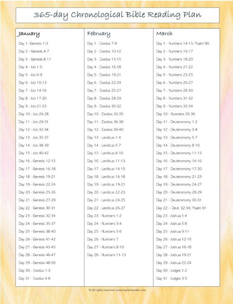 365-day Chronological Bible Reading Plan - Kaylene Yoder One Year Bible Reading Plan Study Guides, Bible Study Chronological Order, 365 Days Bible Reading Plan, Bible Books In Chronological Order, Chronological Order Of The Bible, How To Read The Bible In Chronological Order, Bible Reading Plan Chronological Free Printable, Bible Reading Plan In Order, Bible Reading Chronological Order