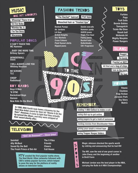 Poster 90s, 90s Party Decorations, Decades Party, Decade Party, 30th Birthday Ideas For Women, Back To The 90's, Anniversary Gift Ideas For Him, 90s Theme Party, Back To The 90s