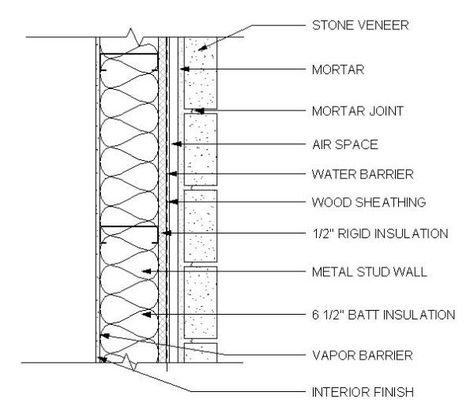 Limestone Veneer, Limestone Cladding, Cladding Wall, Stone Veneer Wall, Facade Detail, Wall Section Detail, Wall Section, Detail Arsitektur, Architecture Blueprints