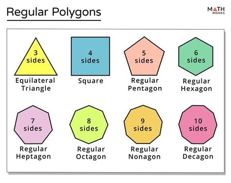 Irregular Polygons, Regular Polygon, 4th Grade Math, Grade 3