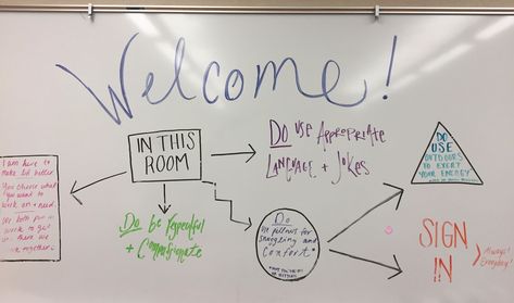 High School Wellness Center Ideas, High School Wellness Center, Wellness Center Ideas, School Wellness Center, Student Wellness, School Wellness, Wellness Space, Teaching High School English, Wellness Club