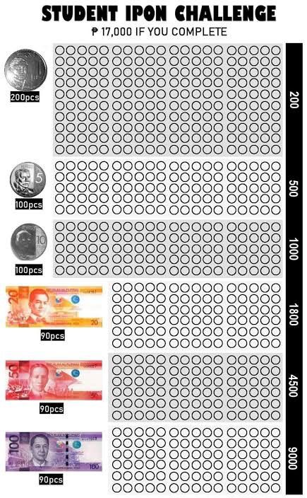 Peso Challenge Savings, 20 Pesos Ipon Challenge Printable, 50 Pesos Ipon Challenge Printable, Ipon Challenge 2024, Ipon Challenge Chart, Peso Sense Ipon Challenge Printable, Alkansya Design, Ipon Challenge Printable Philippines, Ipon Challenge Printable For Students