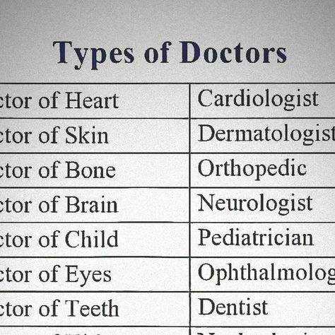 𝗘𝗻𝗴𝗹𝗶𝘀𝗵 𝘀𝗽𝗲𝗮𝗸𝗶𝗻𝗴 ®️🏅🎯📚 on Instagram: "Types of doctor  Follow this page👉 @englishspeaking401" Doctors Types, Types Of Doctors, English Spoken, English Speaking, School Notes, Medical School, English Grammar, Body Health, Physical Fitness