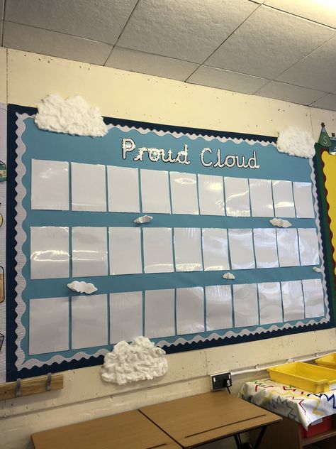 Proud cloud writing display Proud Cloud Display, Proud Cloud Display Eyfs, Clouds Classroom Theme, Cloud Themed Classroom, Weather Theme Classroom Decorations, Sky Themed Classroom, Sky Classroom Theme, Cloud Classroom Theme, Cloud Classroom Decor