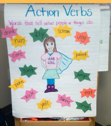 Action Verb Anchor Chart Action Verbs Anchor Chart, Verb Anchor Chart, Verbs Anchor Chart, Grammar Anchor Charts, Verb Games, Nouns Grammar, Ela Anchor Charts, Verb To Be, Grammar For Kids