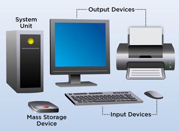 Mechanical Computer, Computer Notes, What Is Computer, Central Processing Unit, Computer Shortcuts, Computer History, Output Device, Hardware Components, Computer Basics