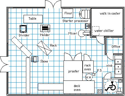 bakery.gif 419×322 pixels Bakery Layout Design, Bakery Layout Floor Plans, Bakery Kitchen Layout Floor Plans, Small Bakery Kitchen Layout, Bakery Kitchen Layout, Bakery Design Ideas, Bakery Layout, Commercial Bakery, Cake Shop Design