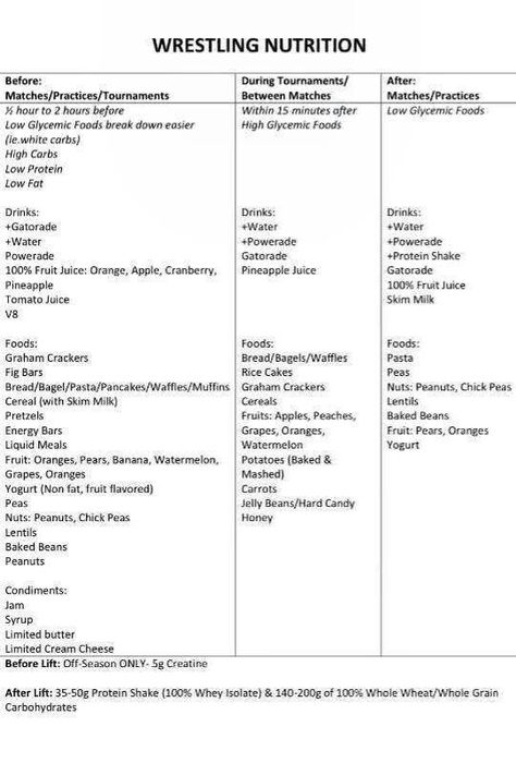 Example Snacks For Wrestling Meets, Wrestling Hospitality Room Food, Workouts For Wrestling, Wrestling Bag Checklist, Wrestling Tournament Snacks, Wrestling Diet Plan, Wrestling Practice Plans, Wrestling Mindset Quotes, Food For Wrestlers