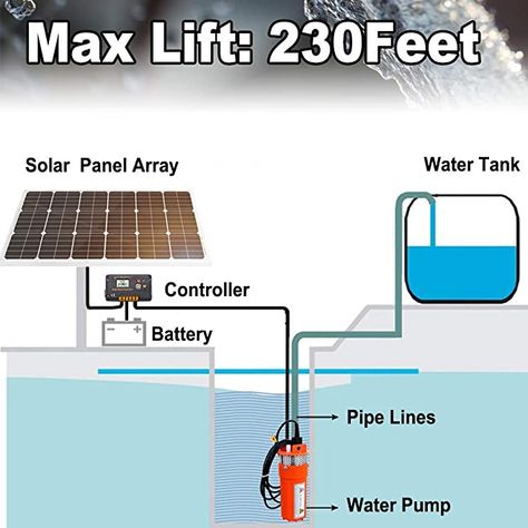 ECO-WORTHY DC 12V Solar Energy Submersible Deep Well Water Pump with 10 feet Cable Alternate Energy: Amazon.ca: Tools & Home Improvement Deep Well Pump, Solar Energy For Home, Solar Water Pump, Pv System, Build A Camper Van, Beach House Plans, Build A Camper, Well Water, Rainwater Harvesting