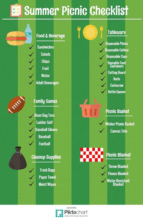 Picnic Food List Lunch Ideas, Picnic Food Checklist, Packing For Picnic, Dessert Picnic Ideas, Picnic Planning Checklist, Things To Pack For A Picnic, Picnic List Food, Picnic Must Haves List, How To Plan A Picnic