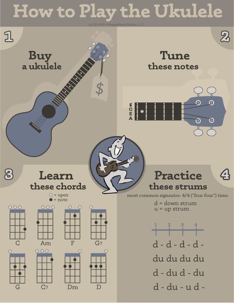 How To Play A Ukulele, Learn To Play The Ukulele, Learn To Play Ukulele, How To Learn Ukulele, Finger Picking Ukulele Patterns, Playing The Ukulele, Easy Songs To Play On Ukulele, How To Play The Ukulele, How To Play Ukulele