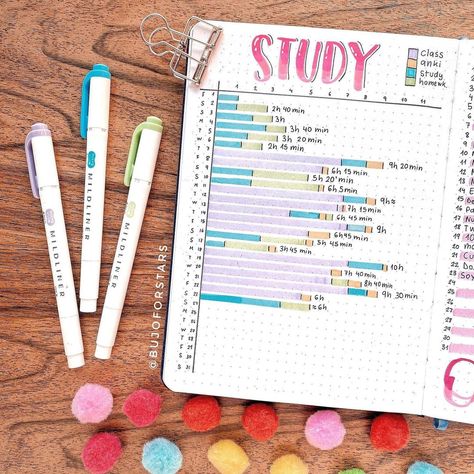 Study Tracker Journal Ideas, Study Book Ideas, Bujo Study Planner, Journaling Ideas Monthly, Stuff To Put In Your Journal, Study Tracker Template, Bujo Study Tracker, Study Hours Tracker, Bujo Yearly Tracker