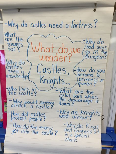 Knights And Castles Topic, Inquiry Based Learning Activities, Middle School Science Projects, Castles Topic, Project Based Learning Kindergarten, First Grade Projects, Kindergarten Inquiry, Project Based Learning Math, Learning Kindergarten