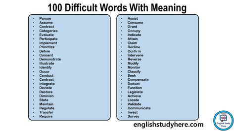 100 Difficult Words With Meaning Difficult English Words With Meaning, Difficult Words With Meaning, Difficult English Words, English Words With Meaning, Difficult Words, Words With Meaning, With Meaning, English Study, English Words