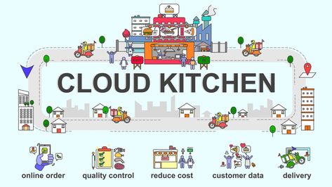 Model Dapur, Cloud Kitchen, Turquoise Kitchen, Kitchen Logo, Opening A Restaurant, Kitchen Company, Restaurant Owner, Kitchen Concepts, Meal Delivery Service