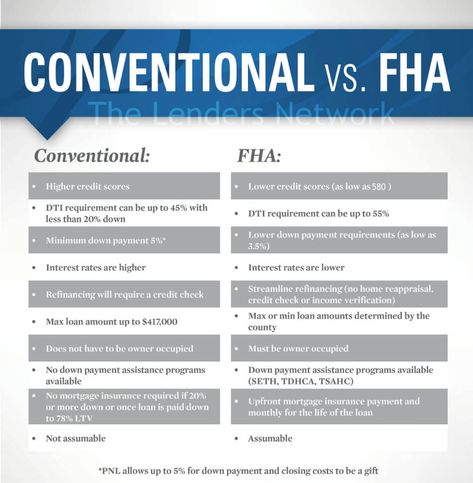 FHA vs Conventional Loan Comparison Chart & Pros & Cons in 2017 Fha Loans First Time, Mortgage Content, Loan Processor, Home Renovation Loan, Usda Loan, Buying First Home, House Buying, Mortgage Loan Originator, First Time Home Buyer